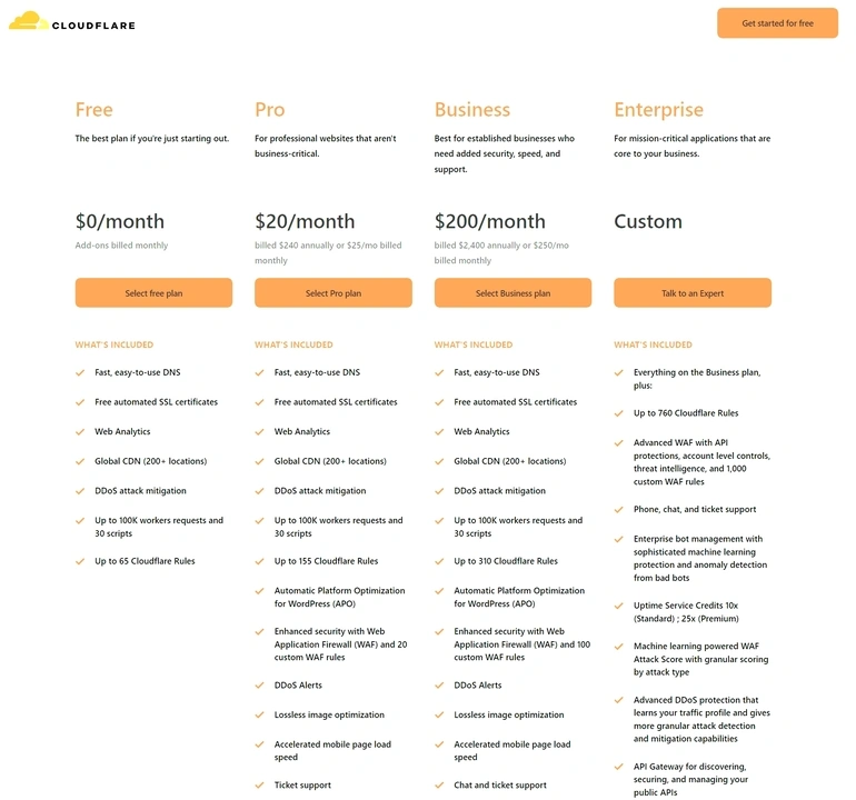 Perbedaan Cloudflare Free Gratis dan Pro